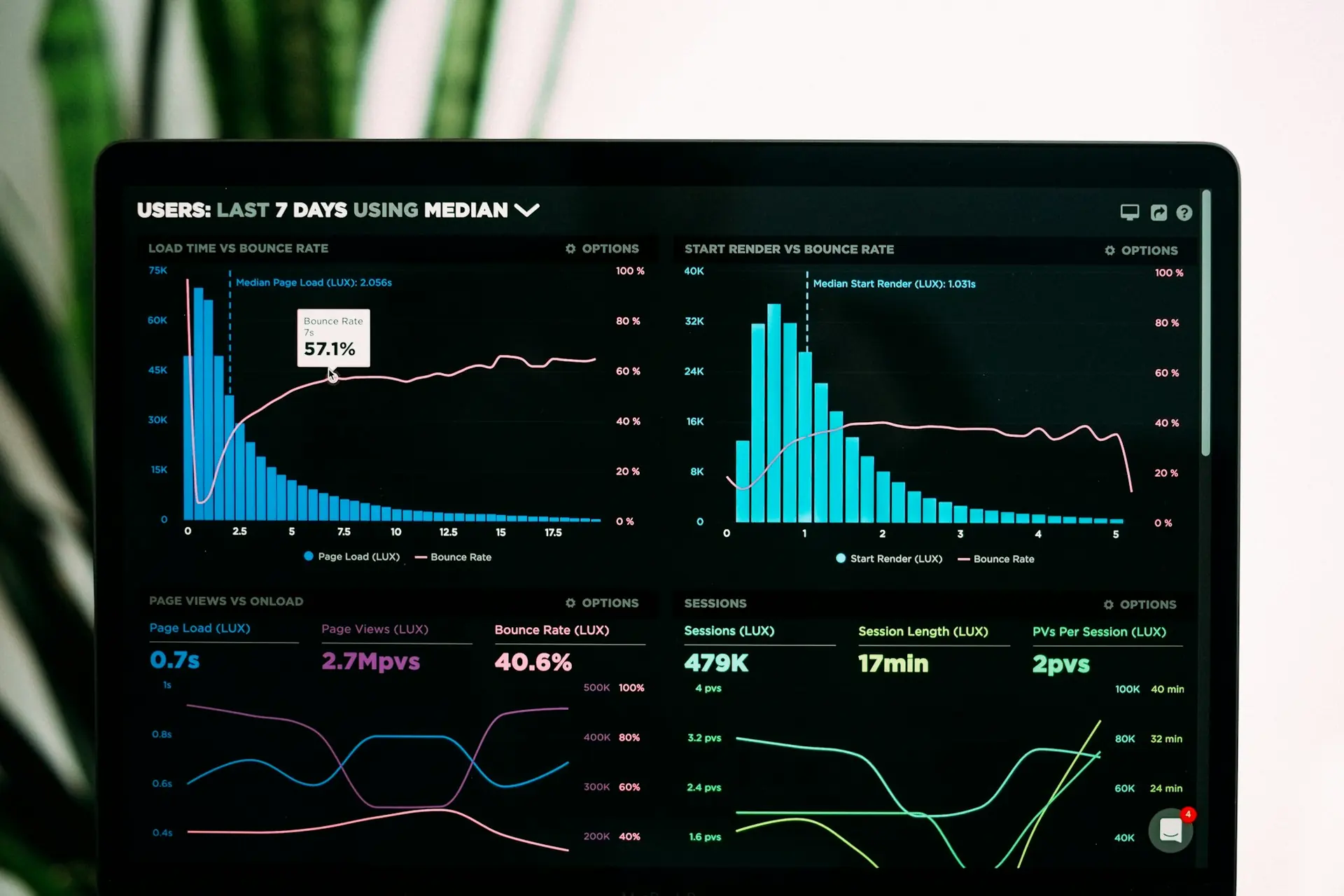 Analytics dashboard on a dark screen